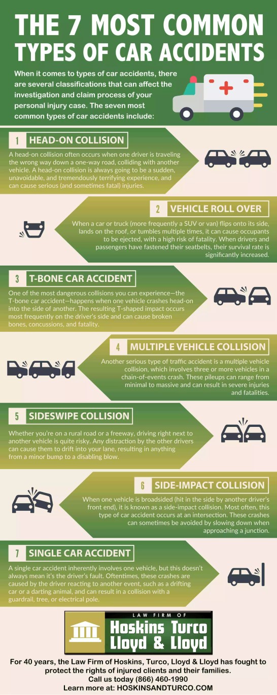 7 Types Of Car Accidents FAQ Hoskins Turco Lloyd Lloyd